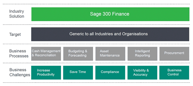 finance_diagram