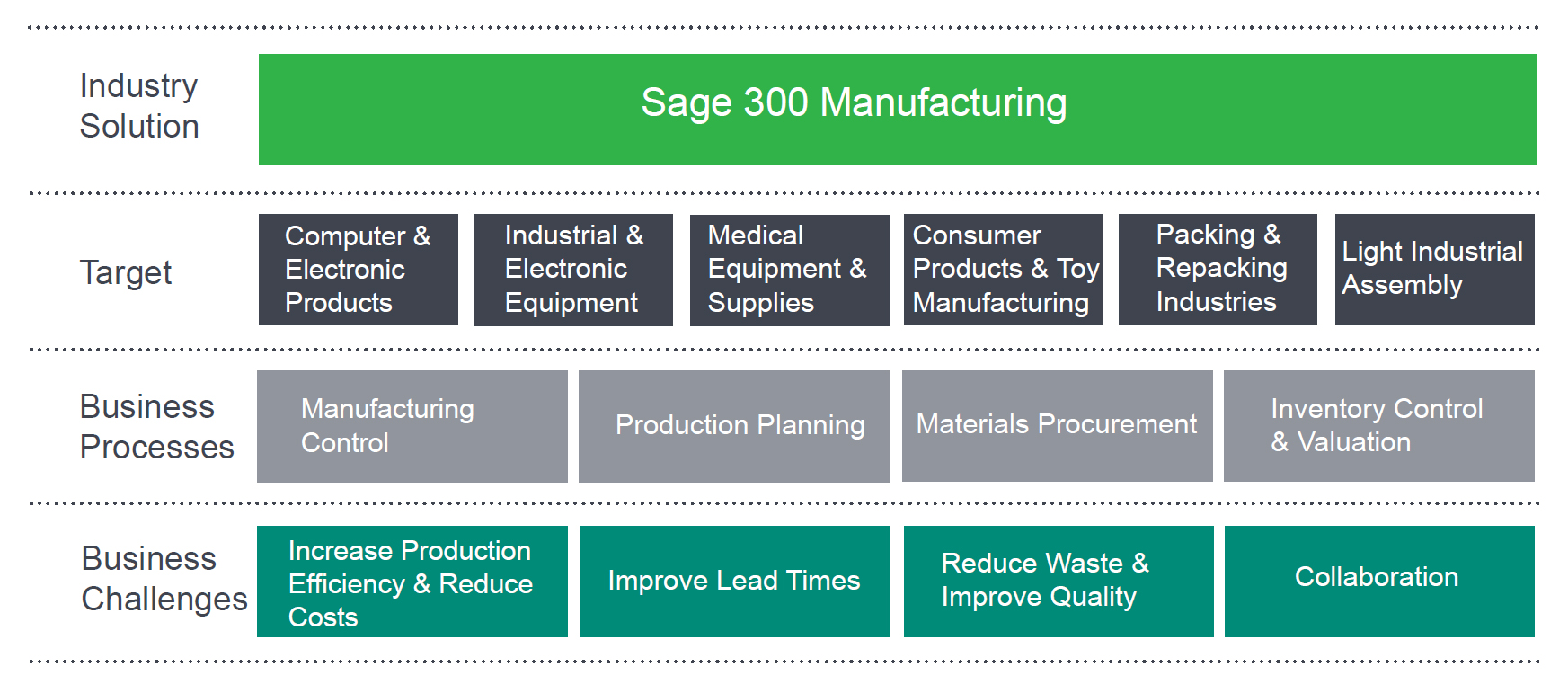 manufacturing_diagram
