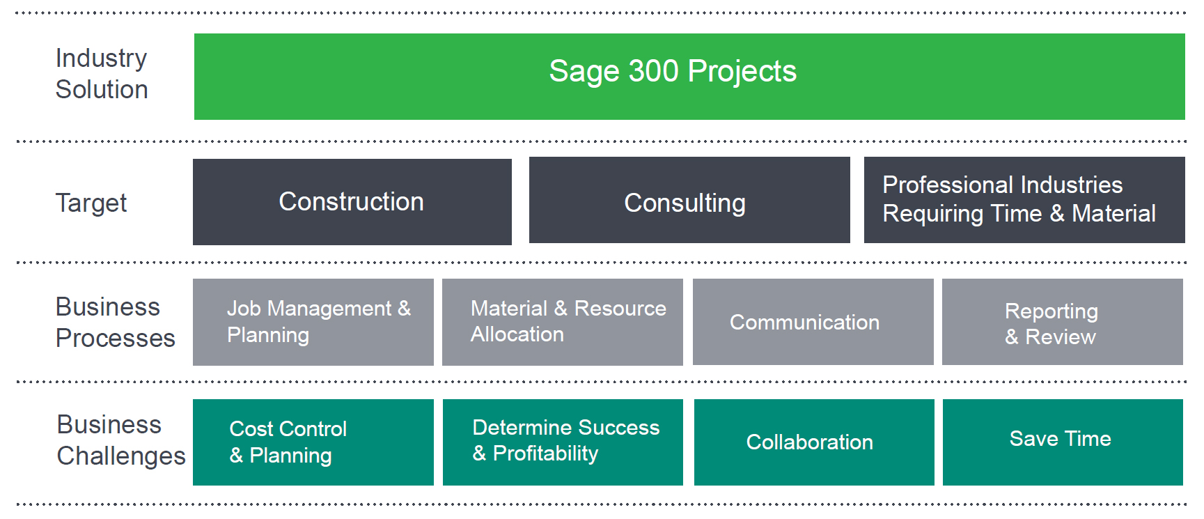 projects_diagram