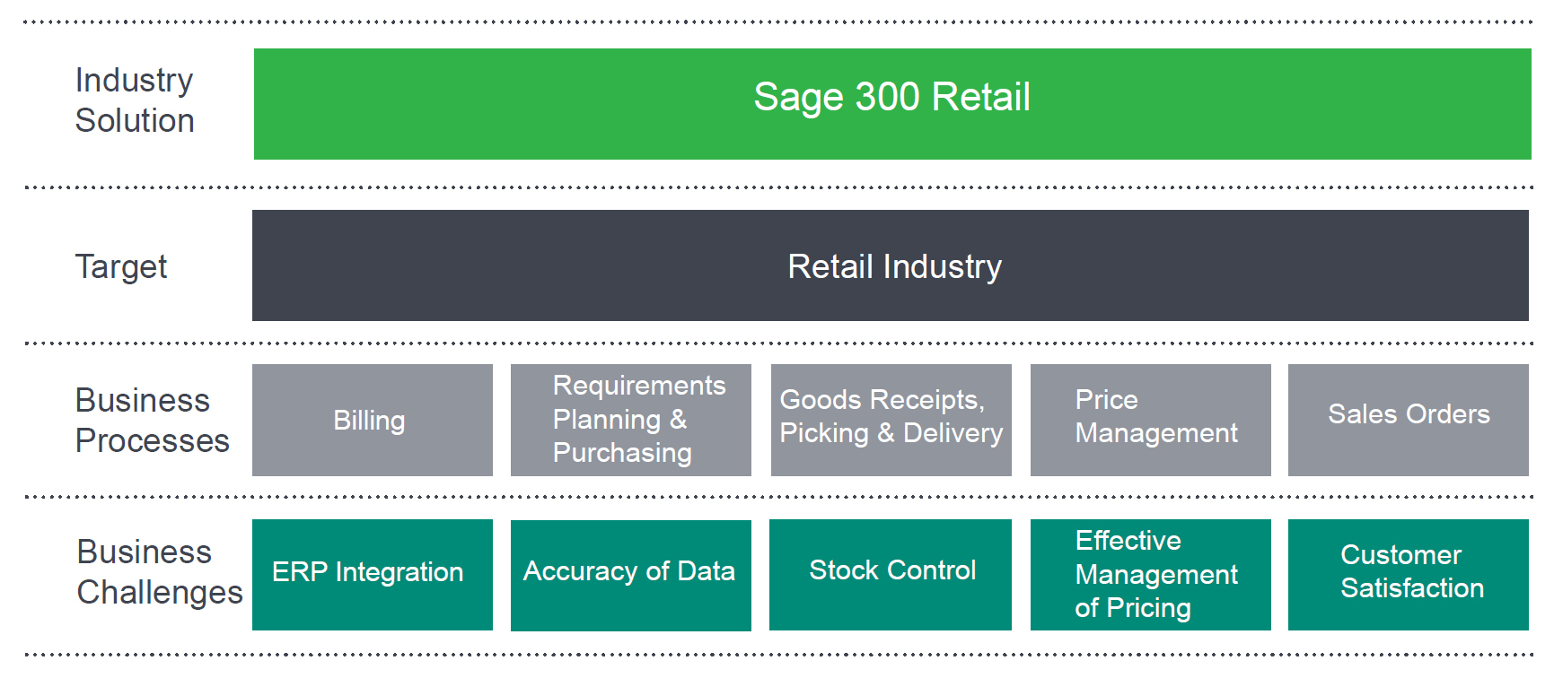 retail_diagram