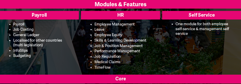 SHP Modules