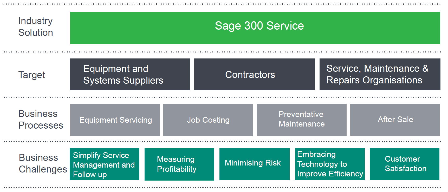 service_diagram