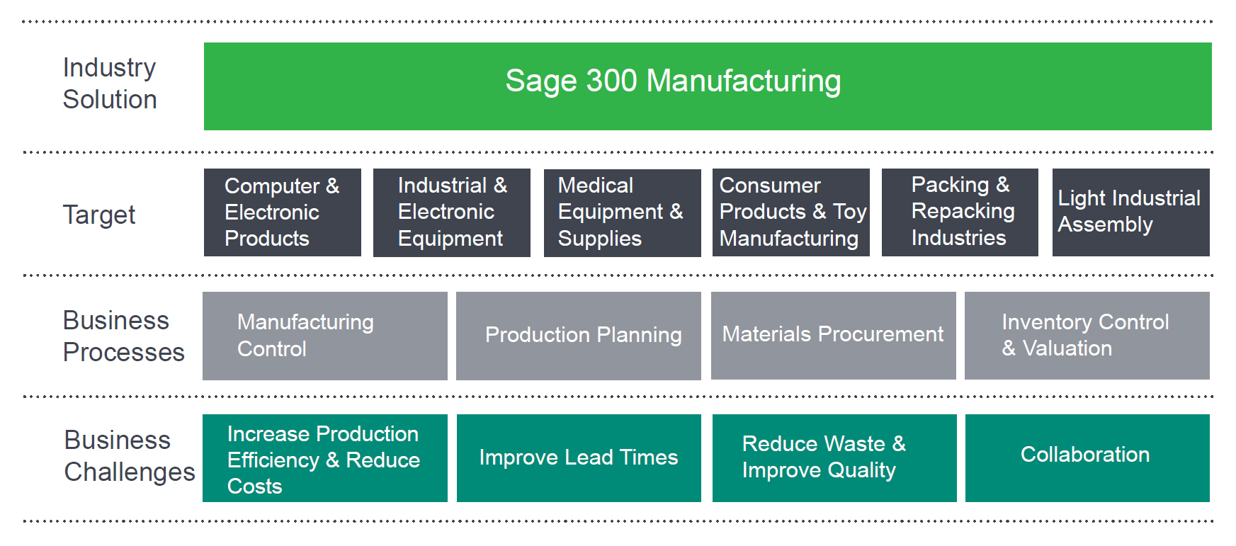 sage production management sage production management